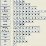 Kannada Typing Keyboard Chart