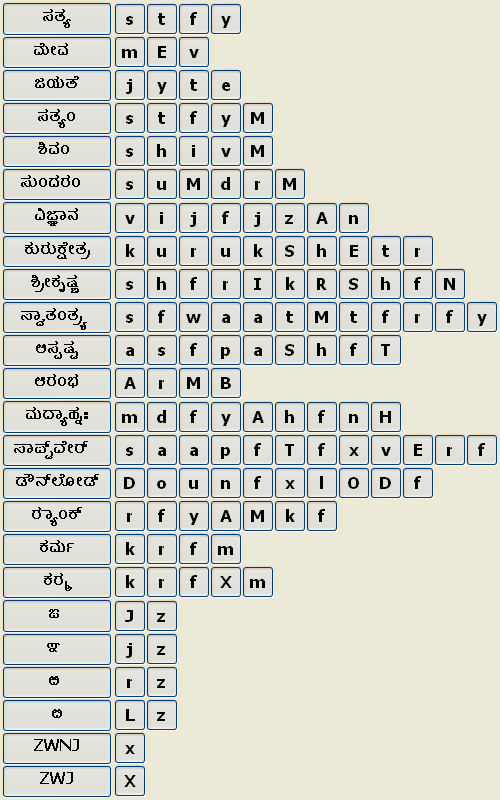 Featured image of post Kannada Unicode Typing / This makes typing in kannada natural and you don&#039;t need to remember the complex kannada keyboard layout.
