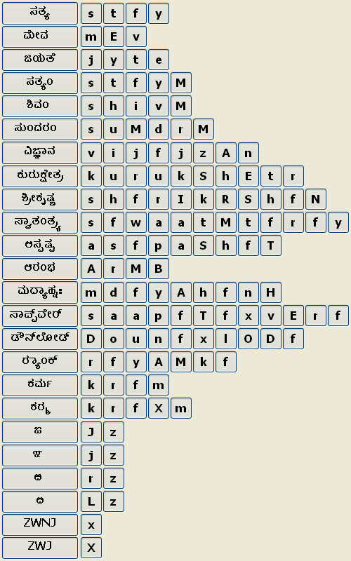 English Typing Chart Pdf