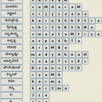 This shows how to write in Phonetic style